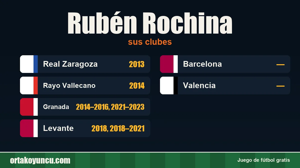 Rubén Rochina: clubes y años