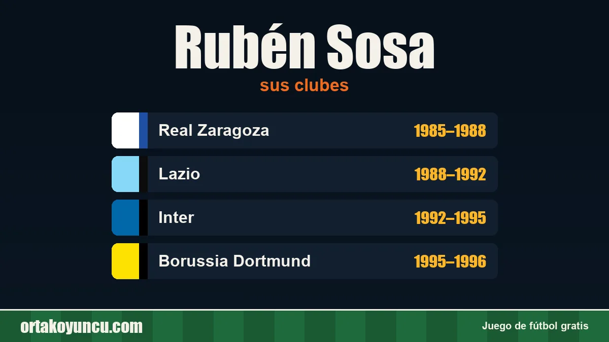 Rubén Sosa: clubes y años