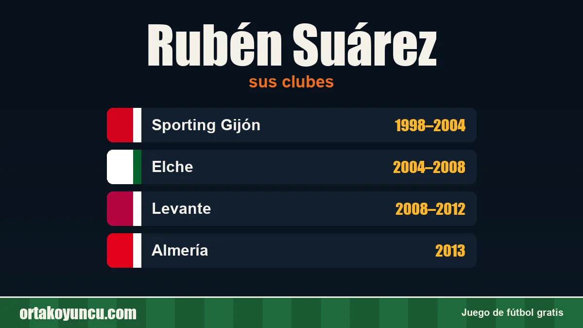 Rubén Suárez: clubes y años