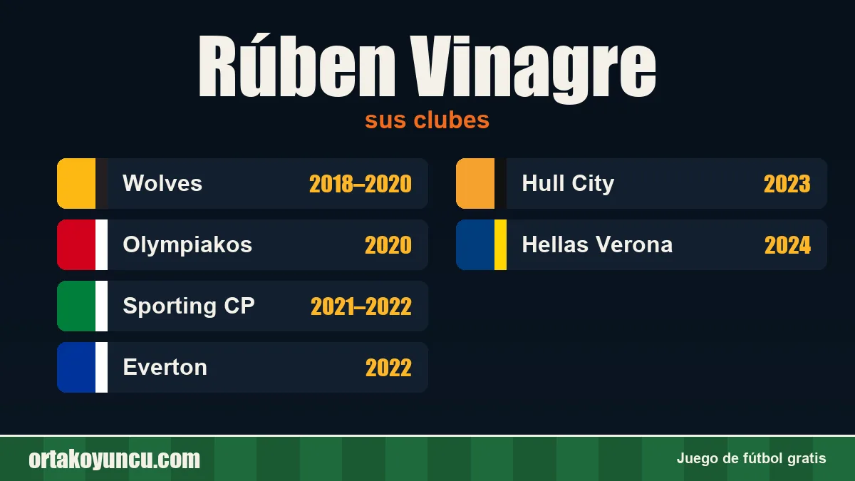 Rúben Vinagre: clubes y años