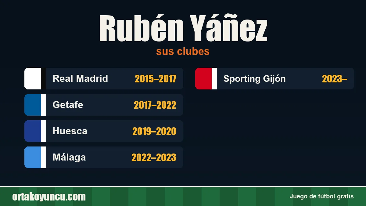 Rubén Yáñez: clubes y años