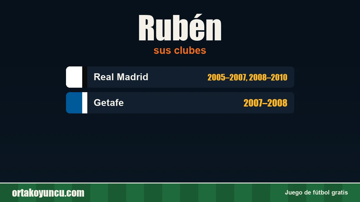 Rubén: clubes y años