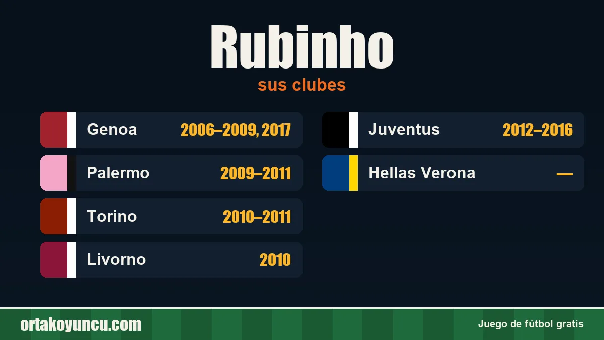 Rubinho: clubes y años