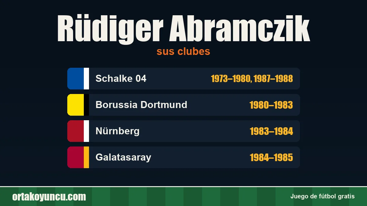 Rüdiger Abramczik: clubes y años