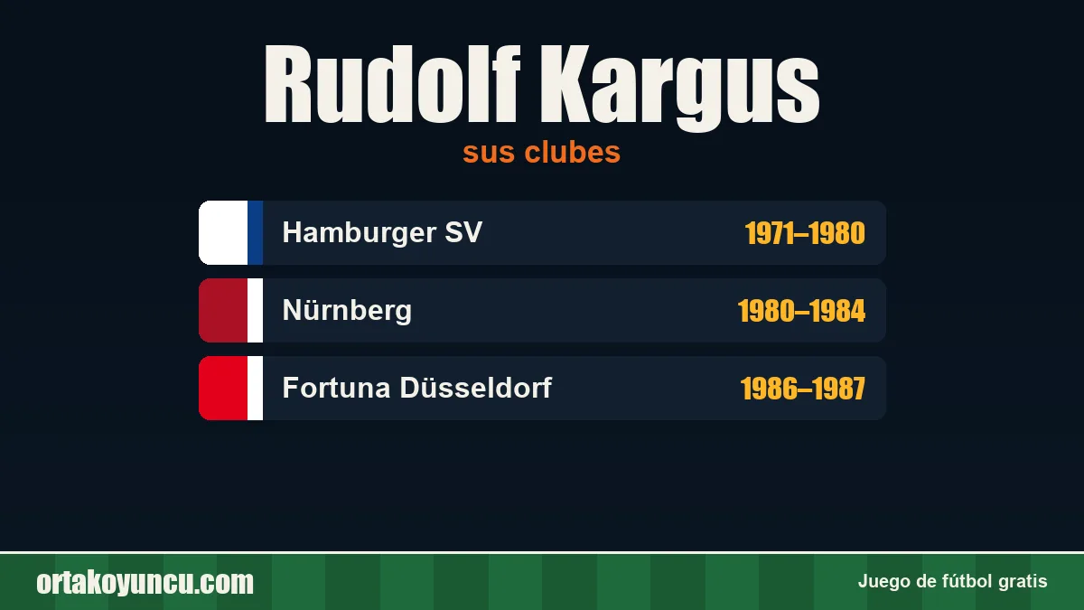 Rudolf Kargus: clubes y años