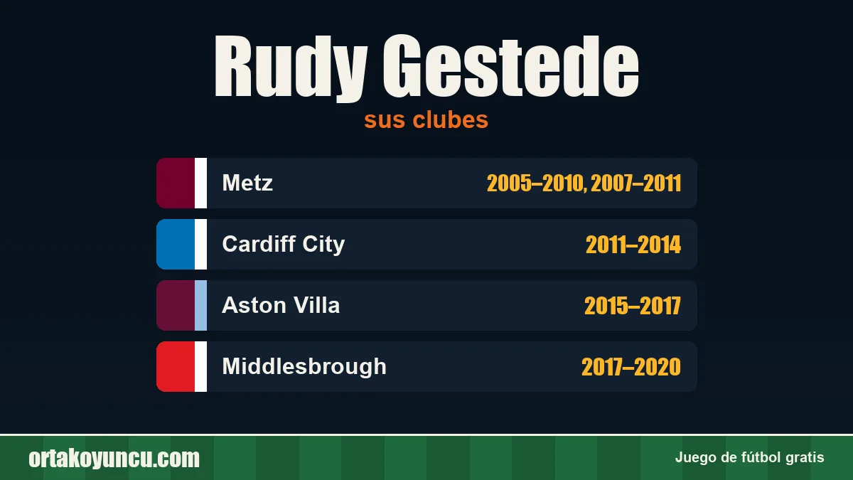 Rudy Gestede: clubes y años
