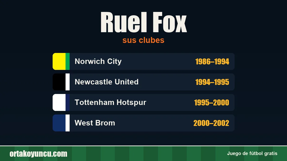 Ruel Fox: clubes y años