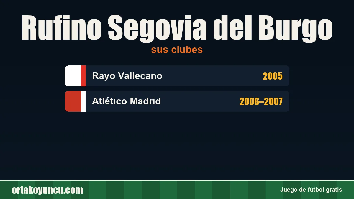 Rufino Segovia del Burgo: clubes y años