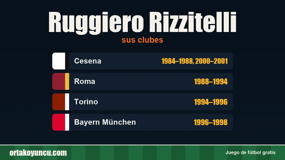 Ruggiero Rizzitelli: clubes y años