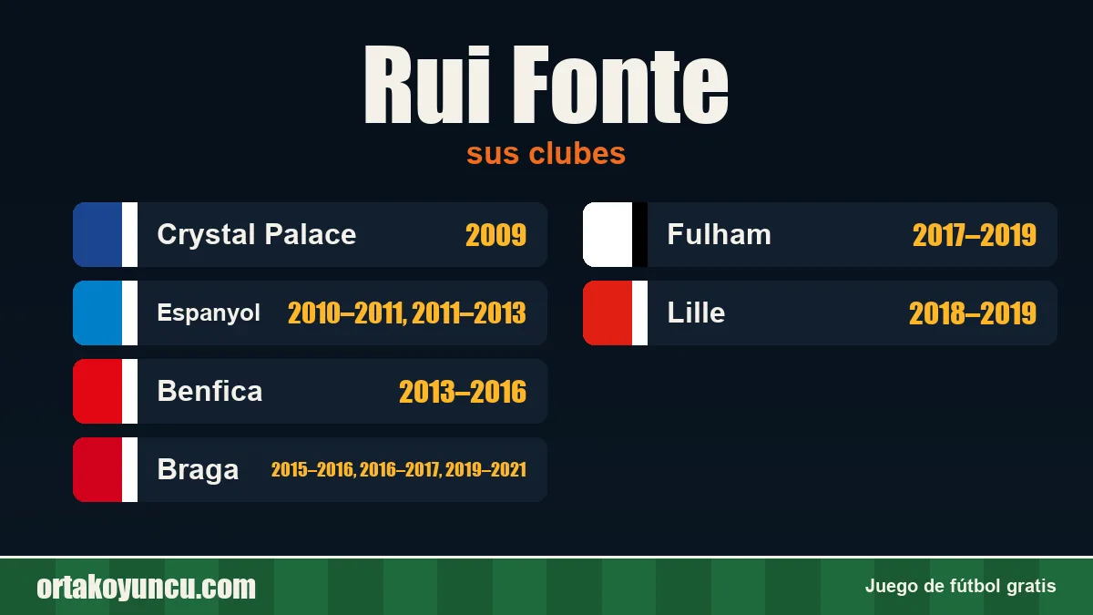 Rui Fonte: clubes y años