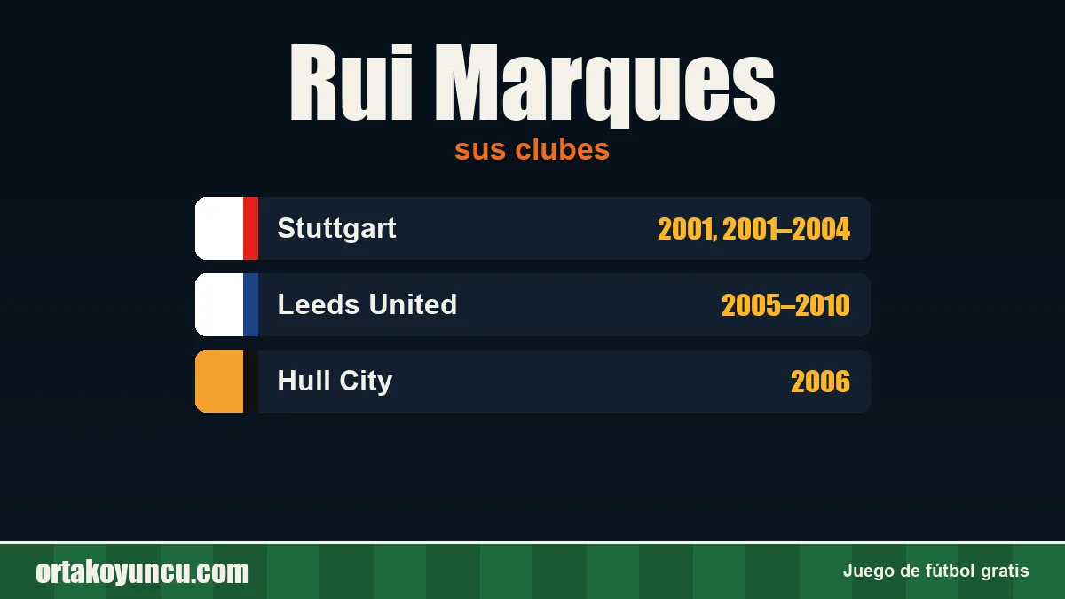 Rui Marques: clubes y años