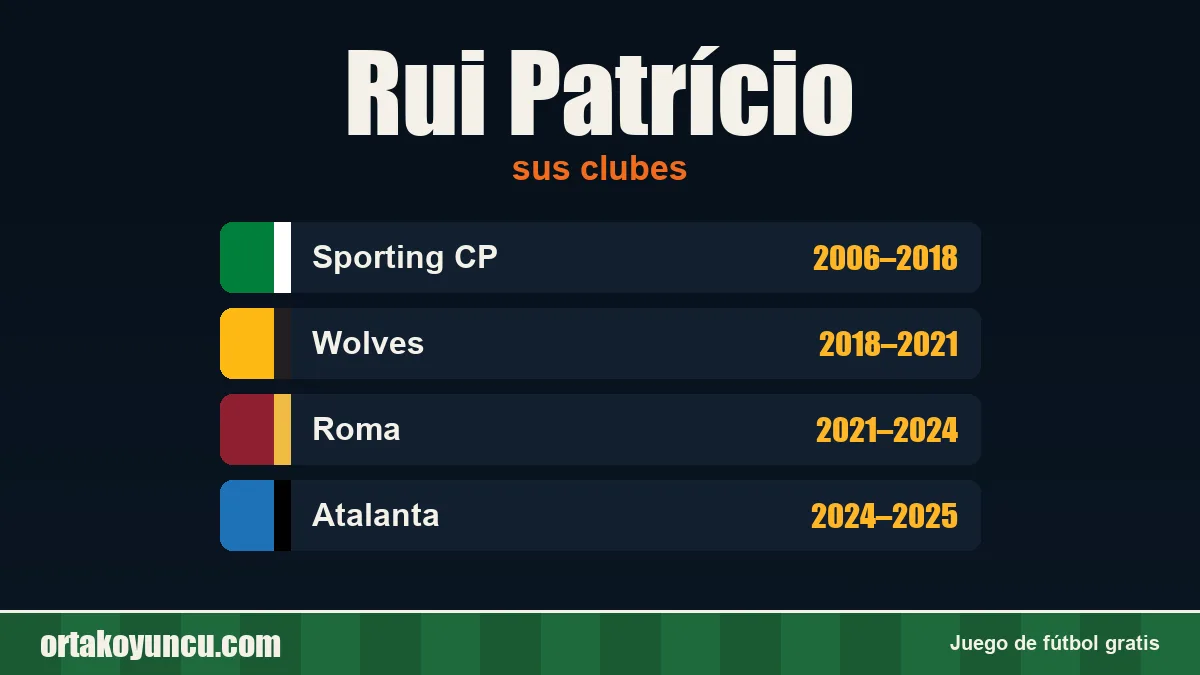 Rui Patrício: clubes y años