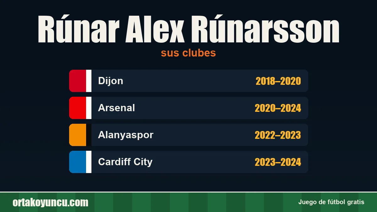 Rúnar Alex Rúnarsson: clubes y años