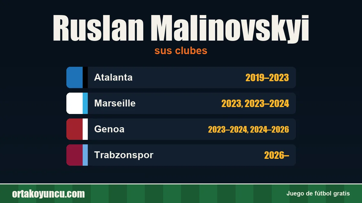 Ruslan Malinovskyi: clubes y años
