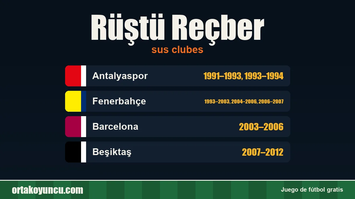 Rüştü Reçber: clubes y años
