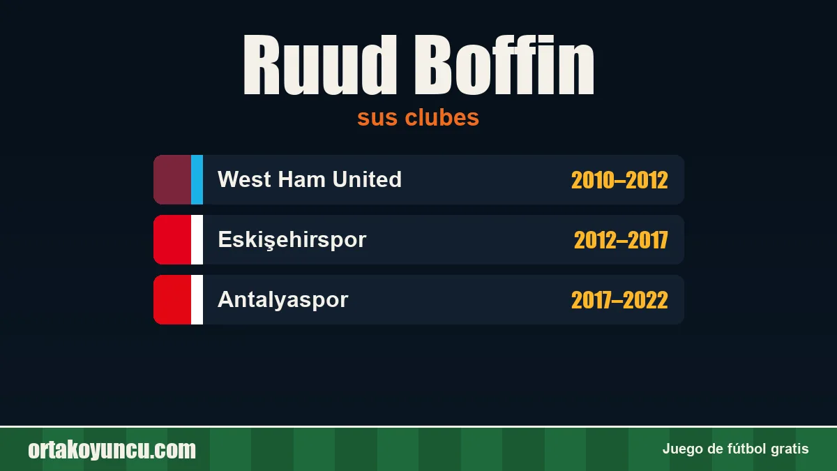 Ruud Boffin: clubes y años