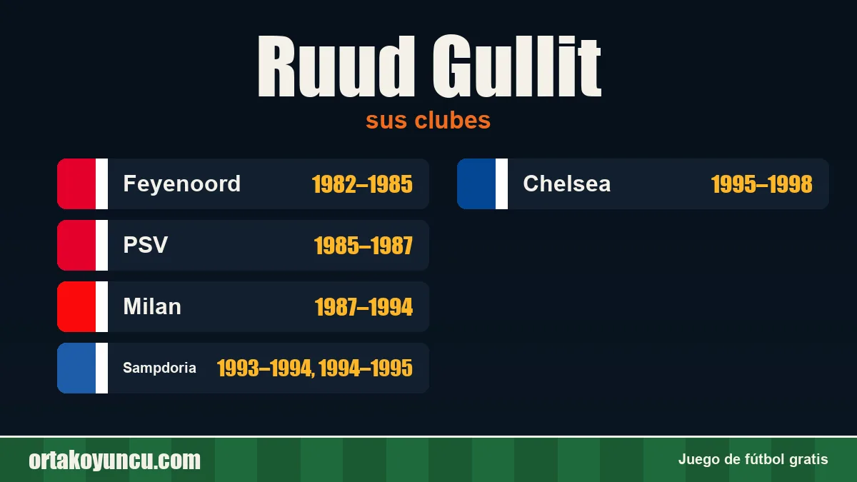 Ruud Gullit: clubes y años