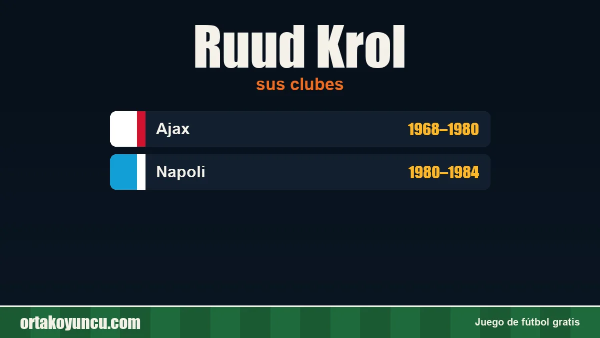 Ruud Krol: clubes y años