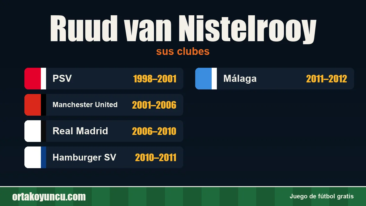 Ruud van Nistelrooy: clubes y años
