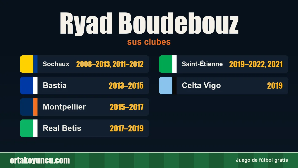 Ryad Boudebouz: clubes y años