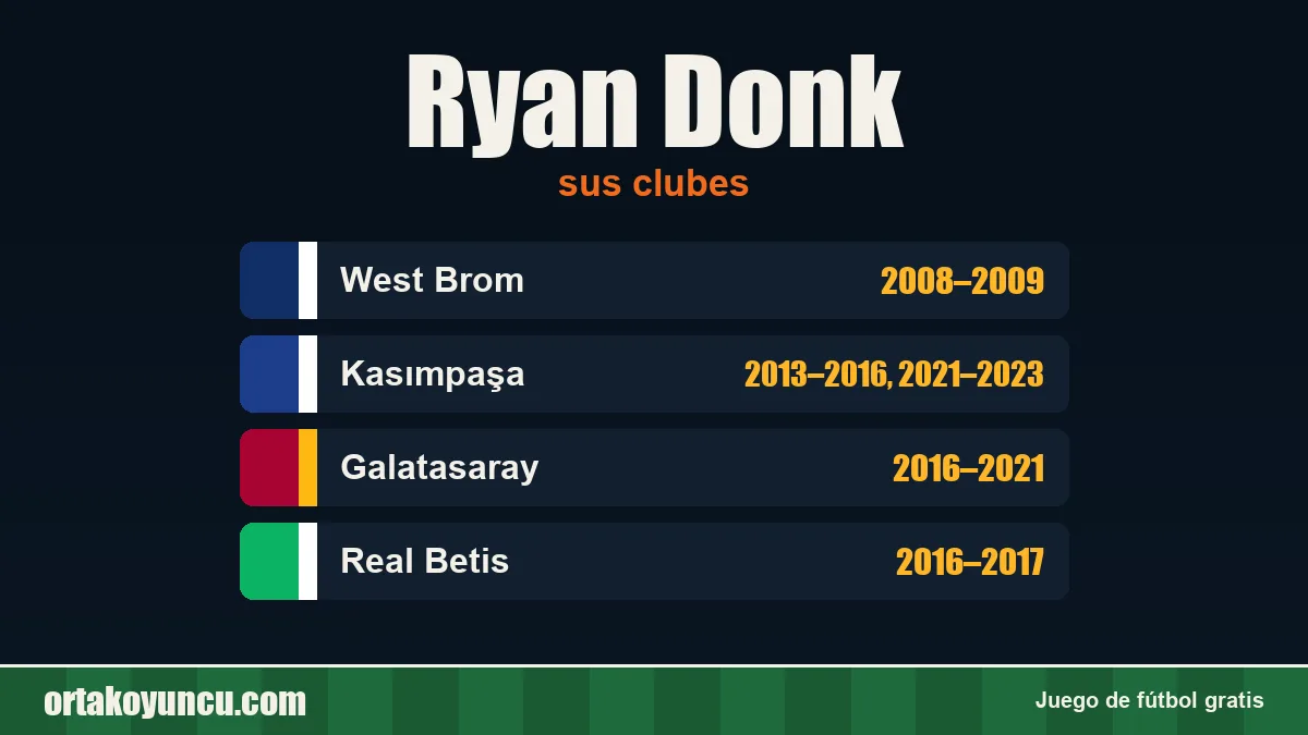 Ryan Donk: clubes y años
