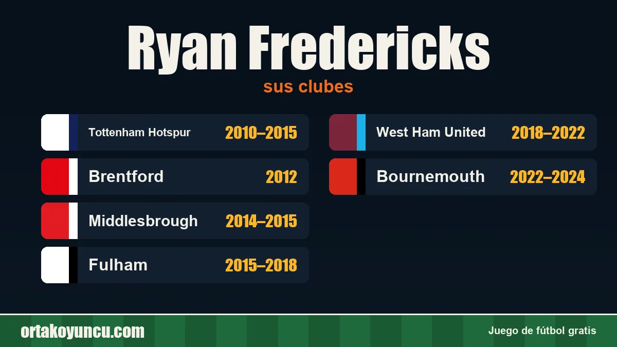 Ryan Fredericks: clubes y años
