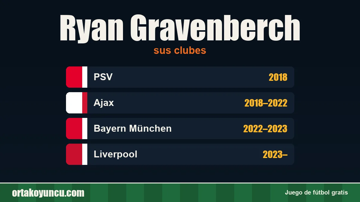 Ryan Gravenberch: clubes y años