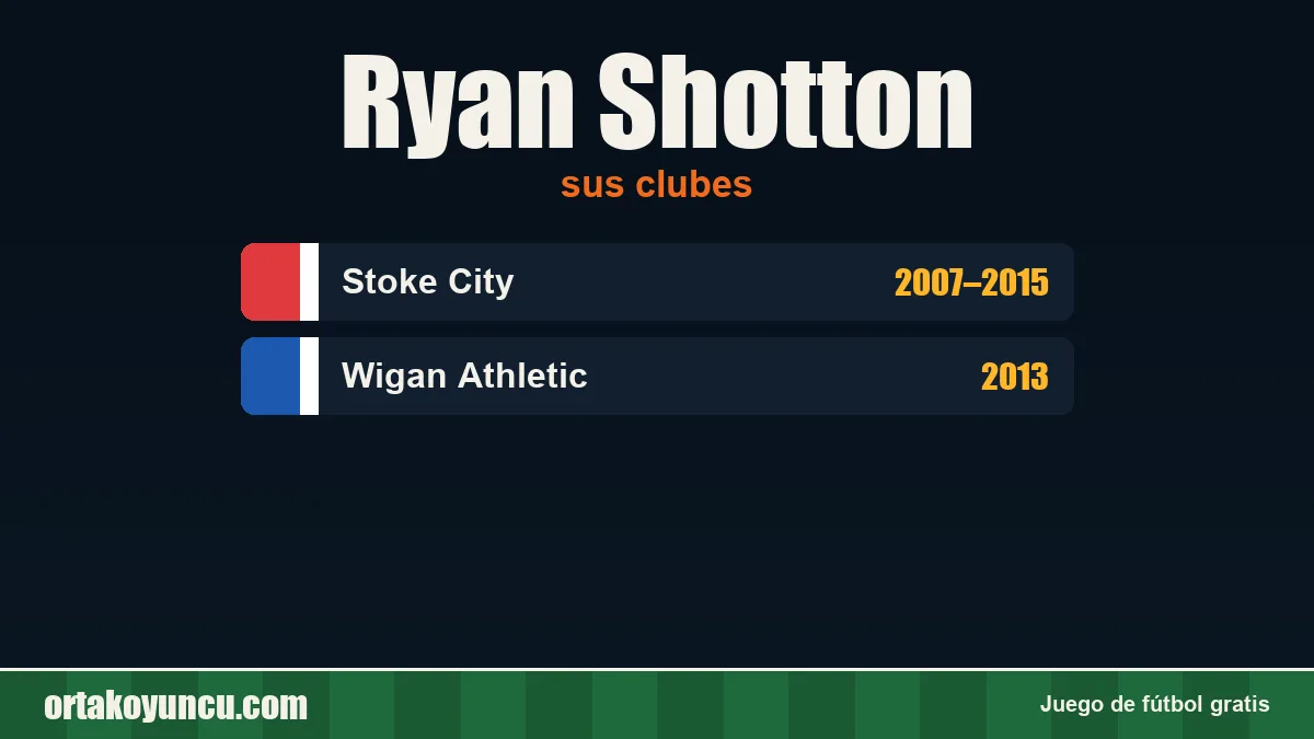Ryan Shotton: clubes y años