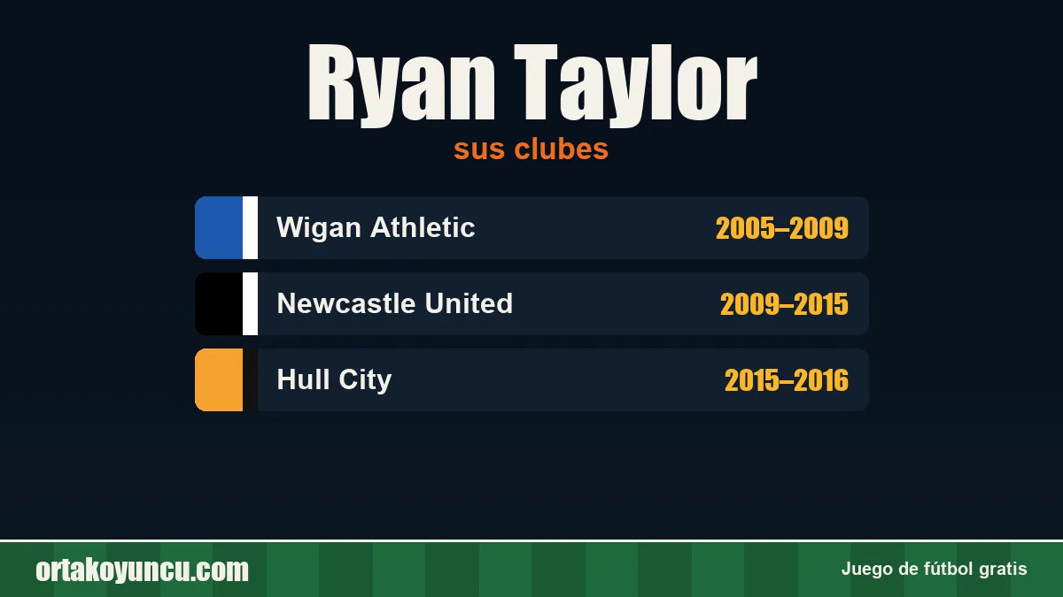 Ryan Taylor: clubes y años