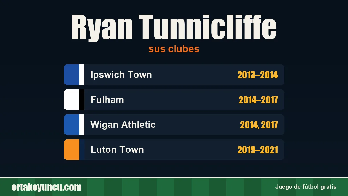 Ryan Tunnicliffe: clubes y años