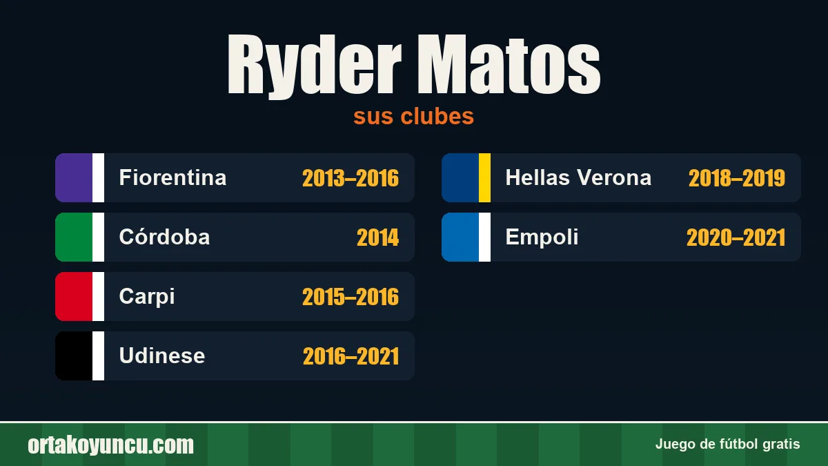 Ryder Matos: clubes y años