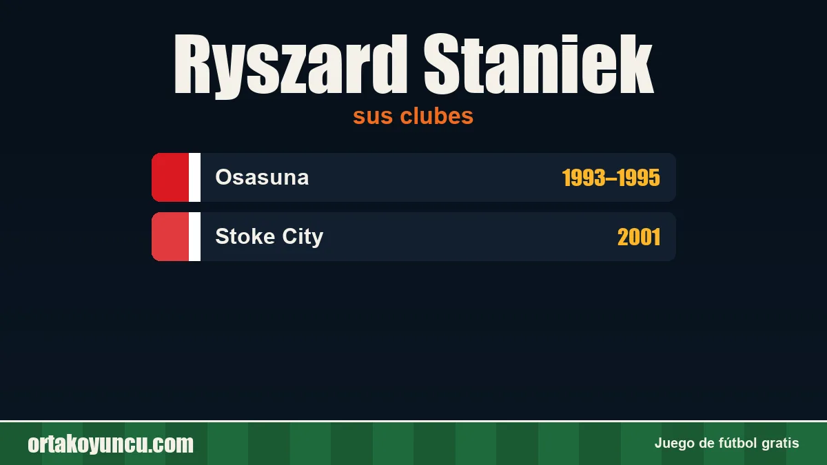 Ryszard Staniek: clubes y años