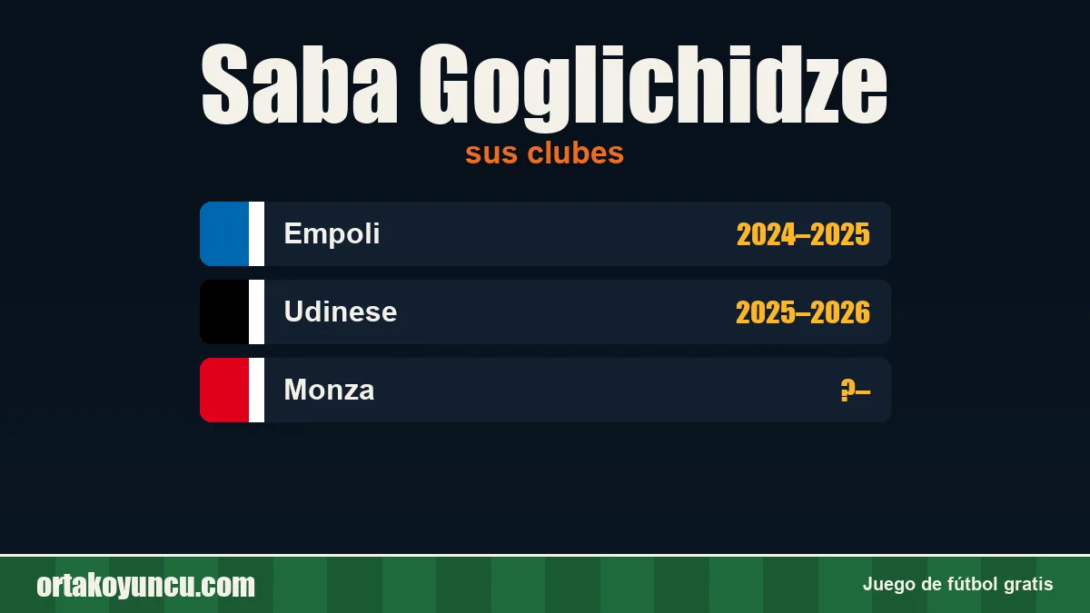 Saba Goglichidze: clubes y años