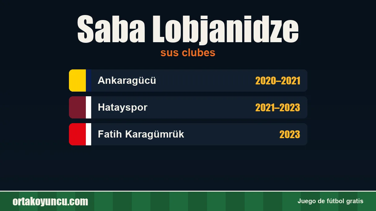 Saba Lobjanidze: clubes y años