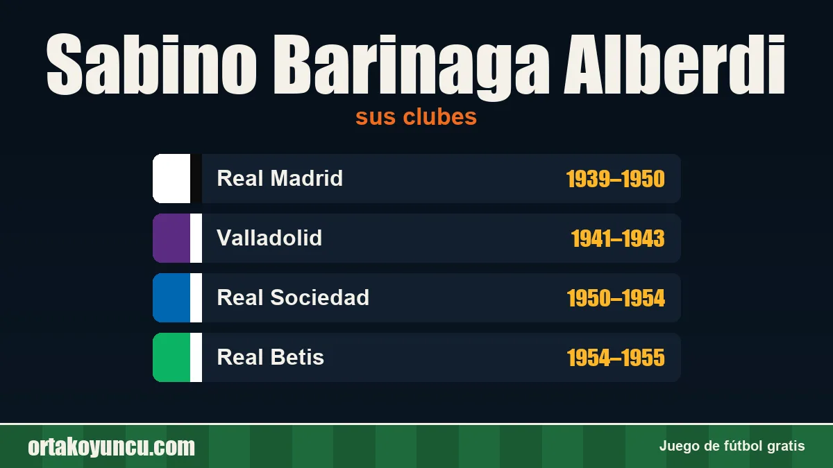Sabino Barinaga Alberdi: clubes y años