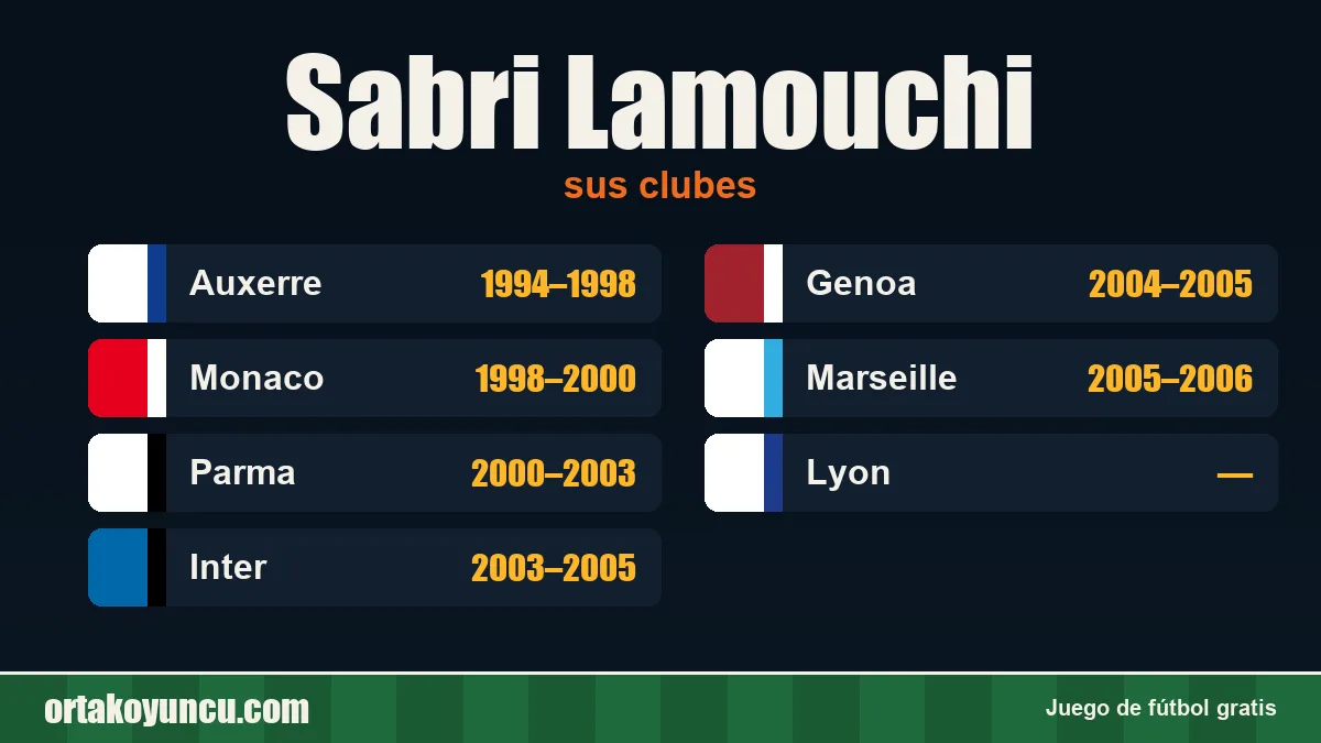Sabri Lamouchi: clubes y años