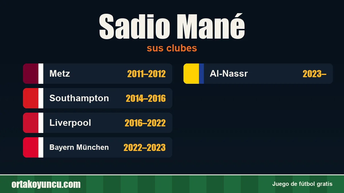 Sadio Mané: clubes y años