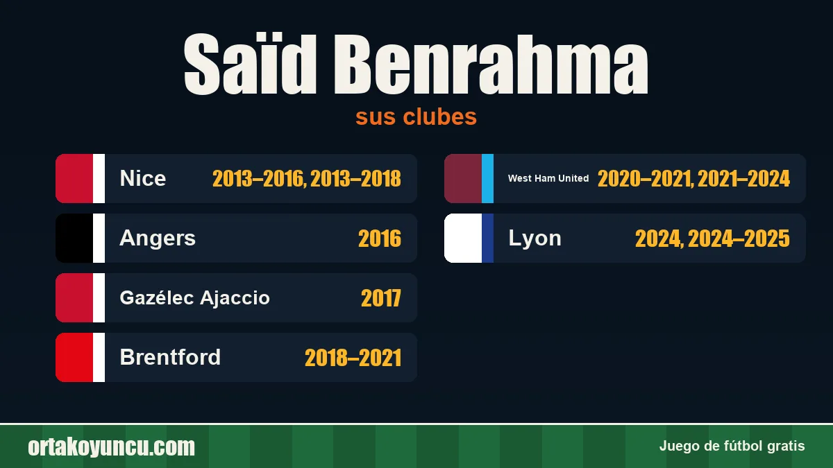 Saïd Benrahma: clubes y años