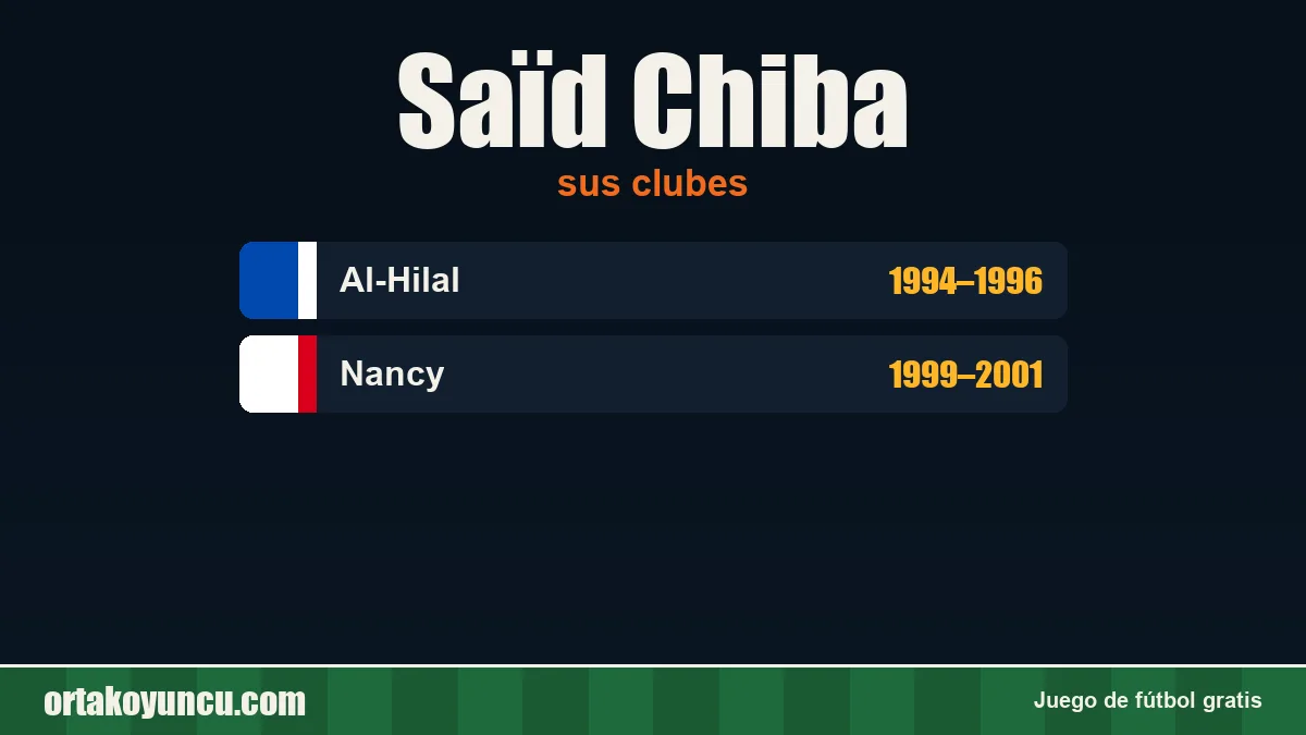 Saïd Chiba: clubes y años