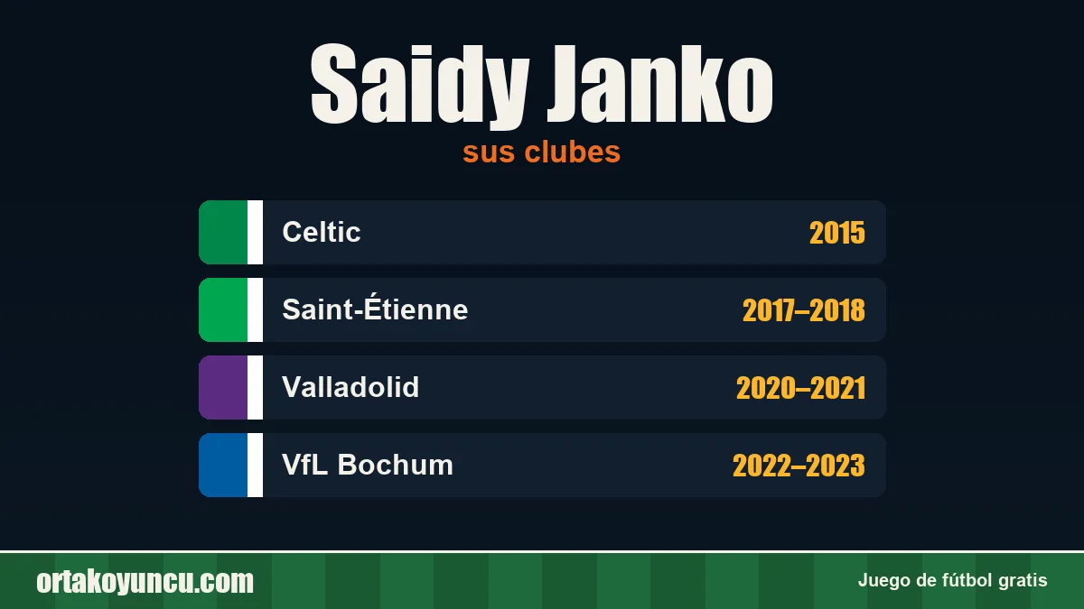 Saidy Janko: clubes y años