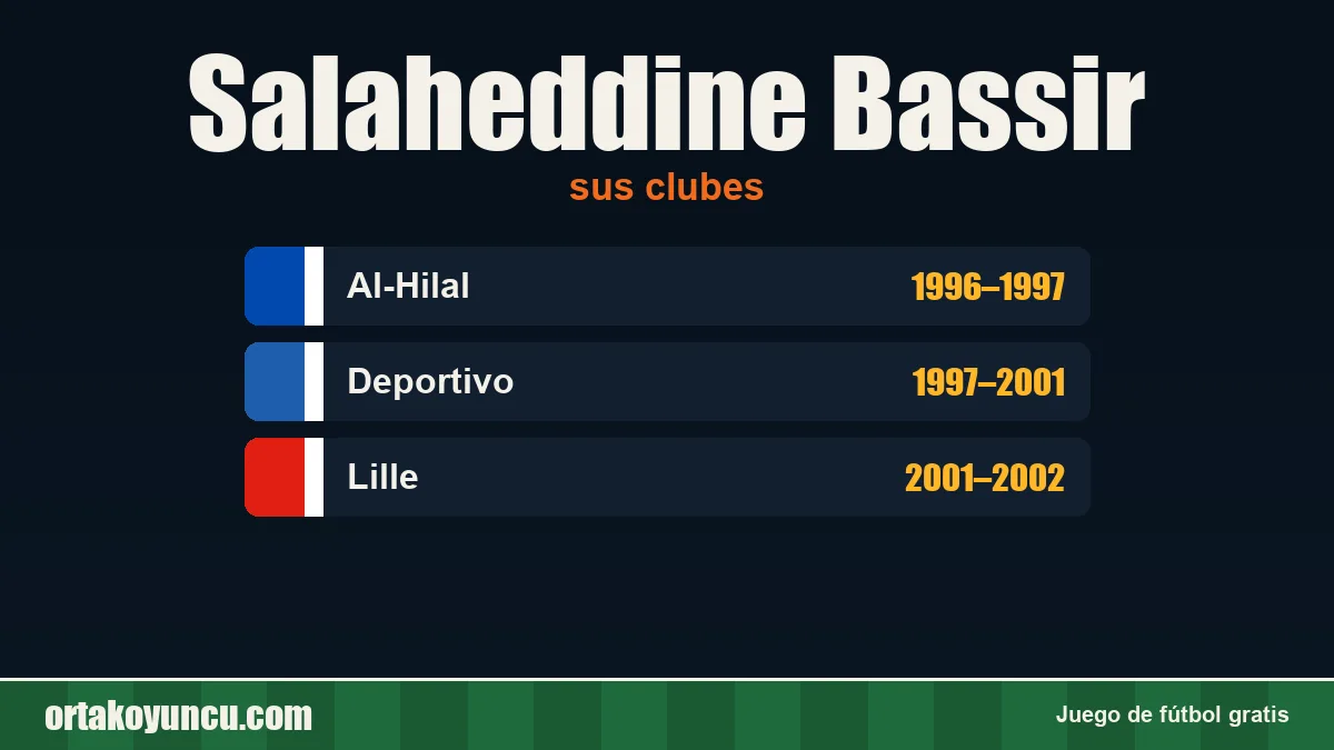 Salaheddine Bassir: clubes y años