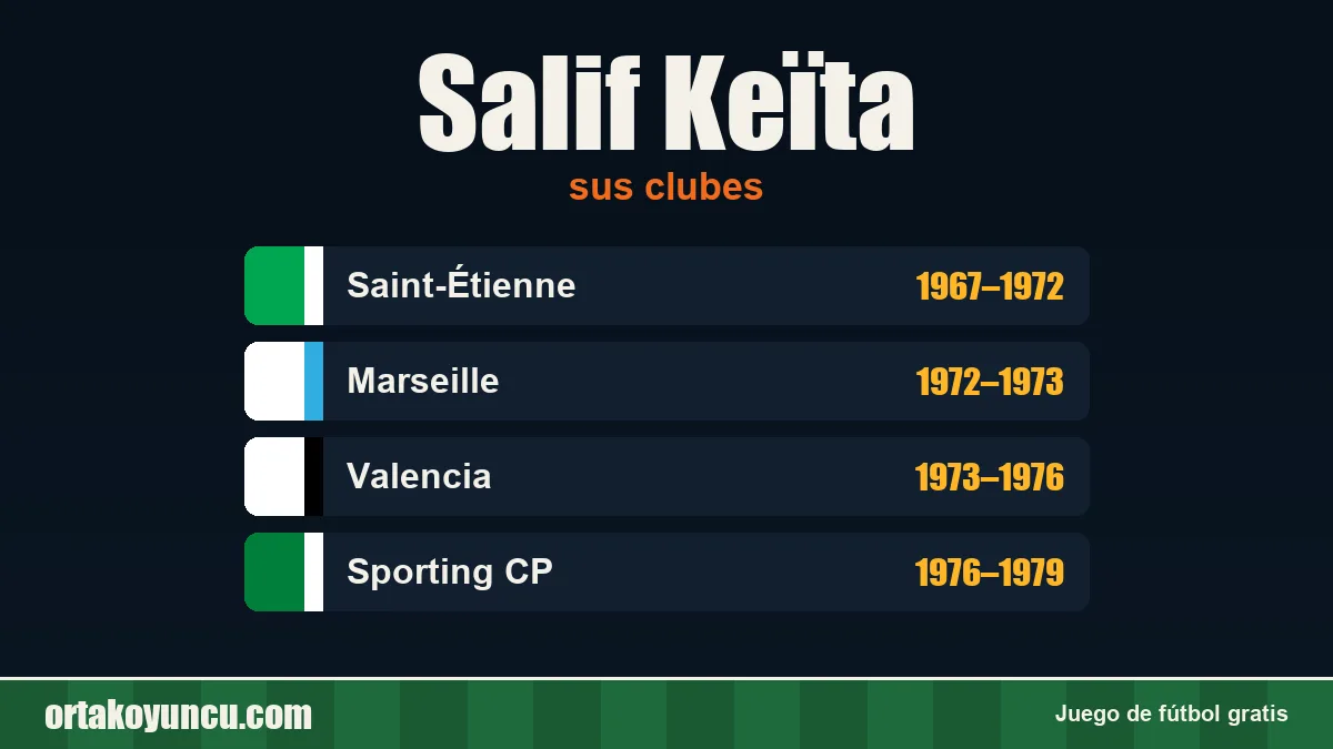 Salif Keïta: clubes y años
