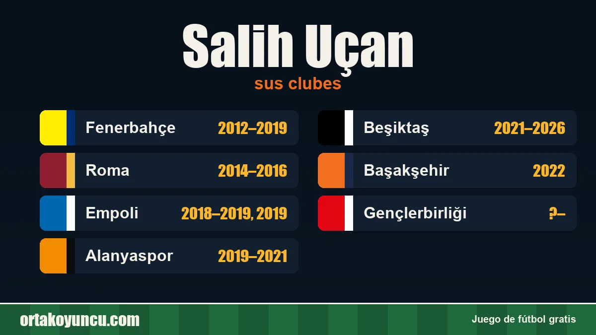 Salih Uçan: clubes y años