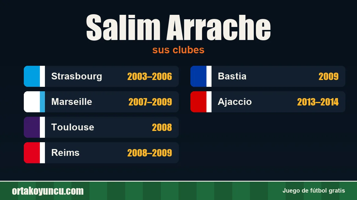 Salim Arrache: clubes y años