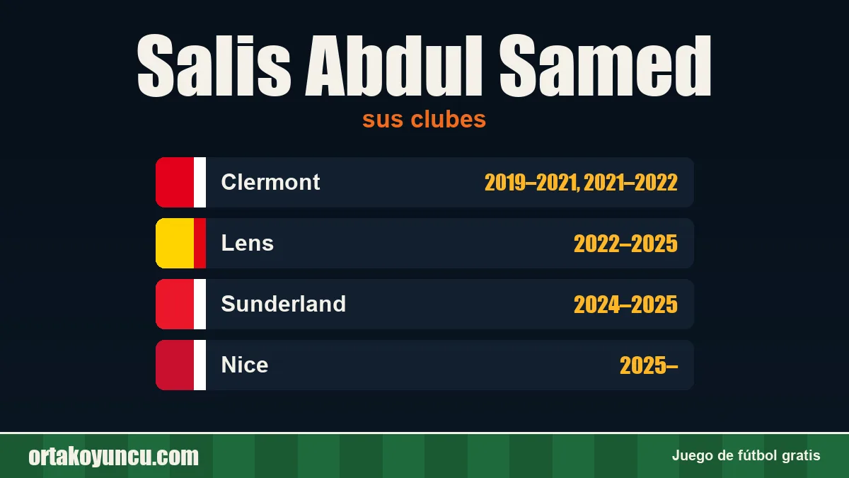 Salis Abdul Samed: clubes y años