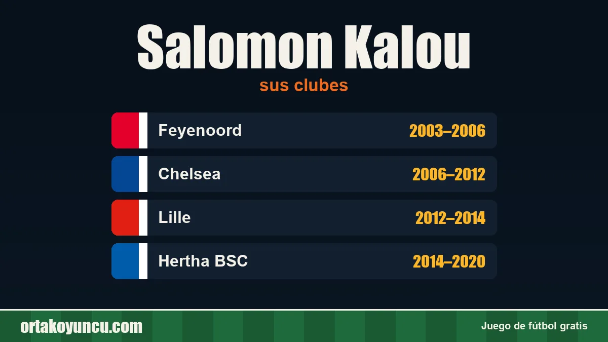 Salomon Kalou: clubes y años