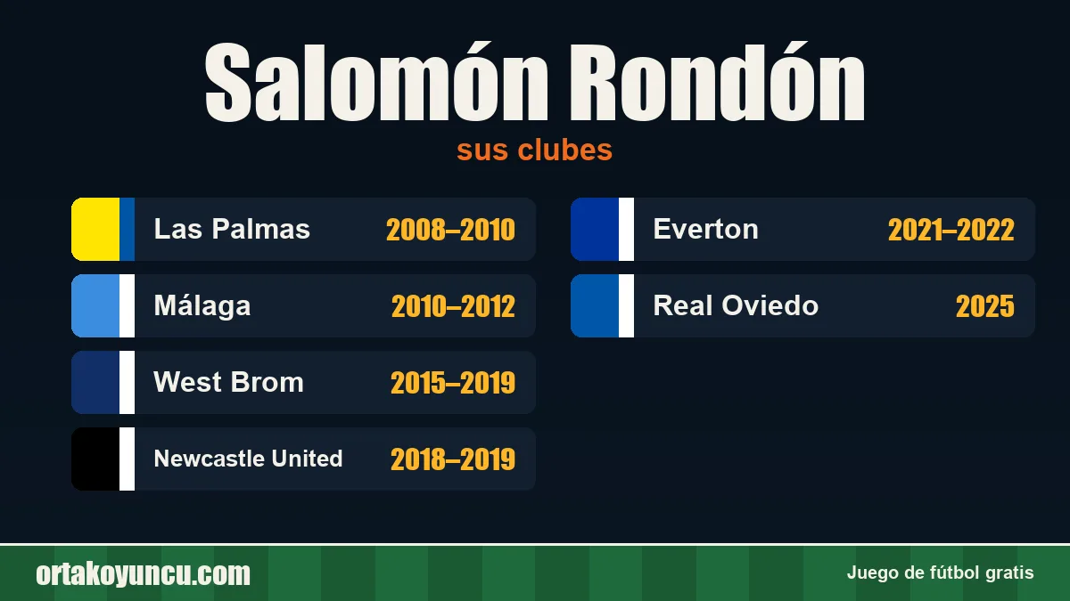 Salomón Rondón: clubes y años