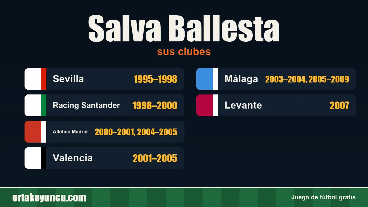 Salva Ballesta: clubes y años