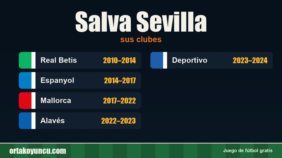 Salva Sevilla: clubes y años