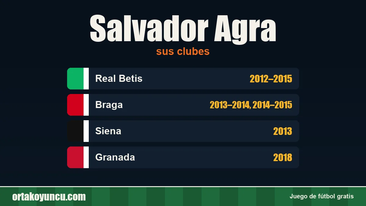 Salvador Agra: clubes y años